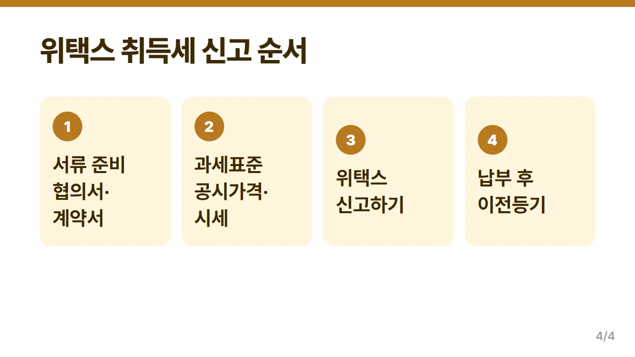 상속 증여 취득세 위택스 신고 순서 서류 준비부터 납부확인서 등기까지