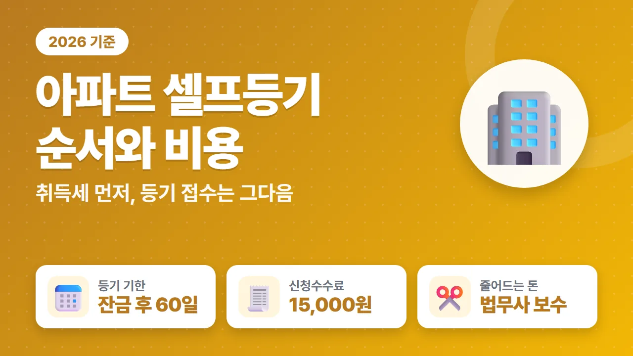 아파트 셀프등기 2026년 소유권이전 60일 기한과 신청수수료 15,000원 핵심 요약
