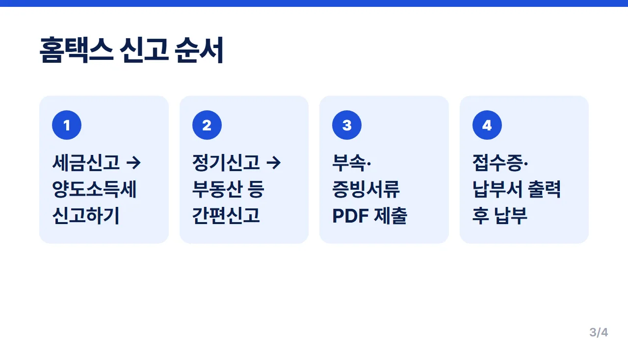 홈택스 양도소득세 신고 순서 세금신고 양도소득세 신고하기 정기신고 부동산 등 간편신고