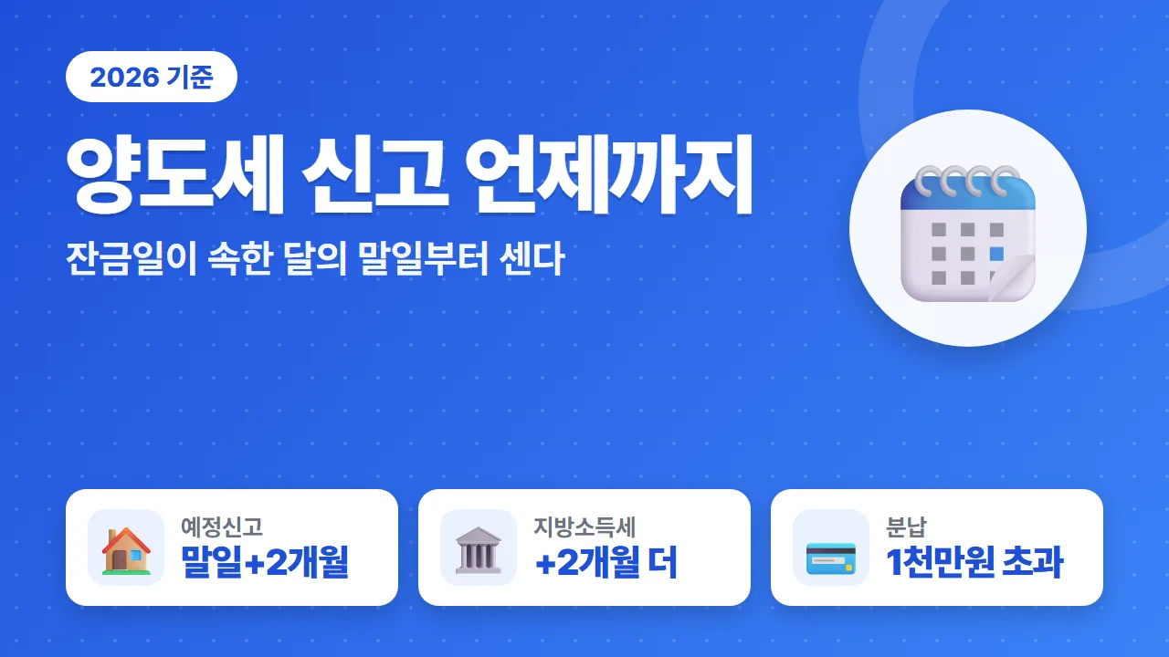 양도소득세 신고 방법 예정신고 기한 말일부터 2개월과 지방소득세 2개월 추가 요약