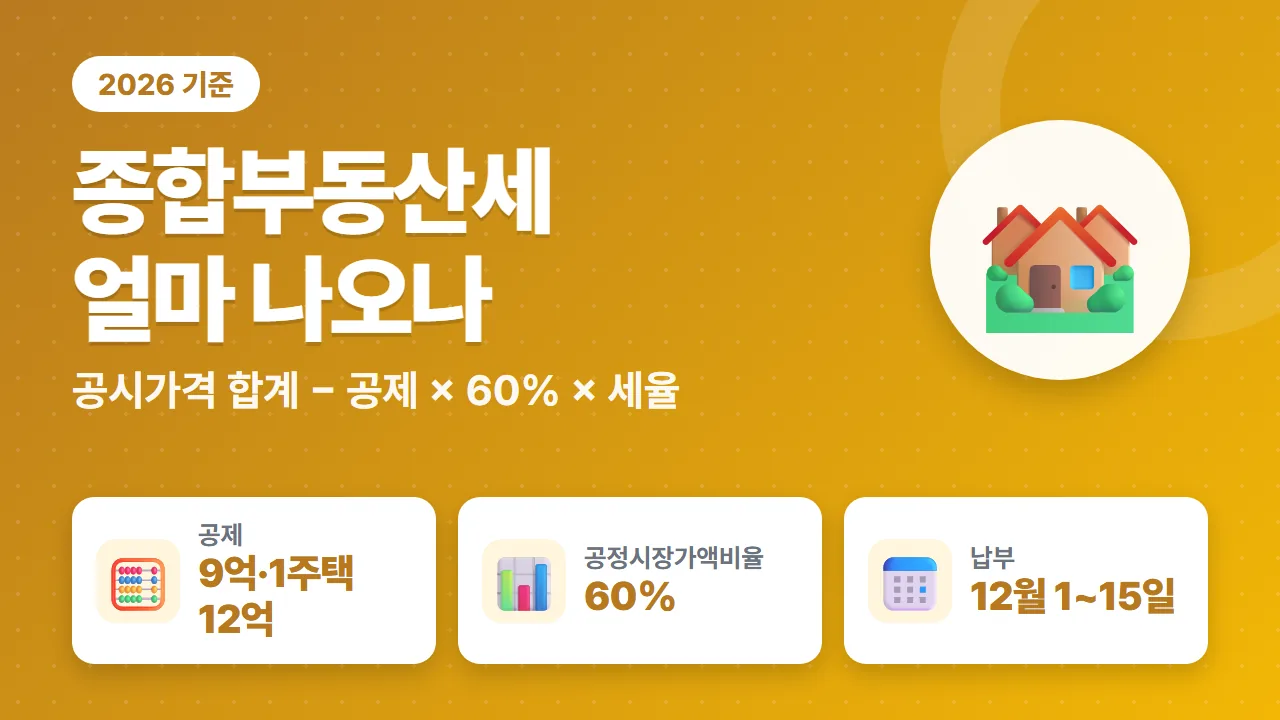 주택분 종합부동산세 2026년 공제 9억 12억과 공정시장가액비율 60% 12월 납부 요약