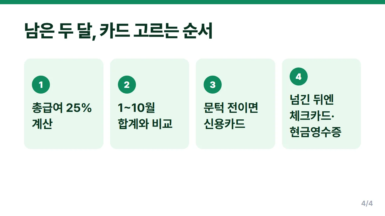 신용카드 소득공제 남은 두 달 결제수단 정하는 순서 4단계 슬라이드