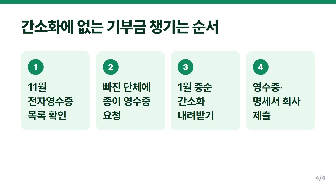 기부금 세액공제 간소화 자료에 없는 종교단체 기부금 영수증 챙기는 순서