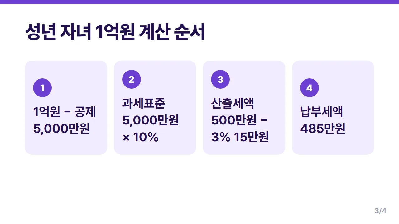 자녀 증여세 계산 순서 증여재산가액에서 공제와 세율 거쳐 납부세액까지