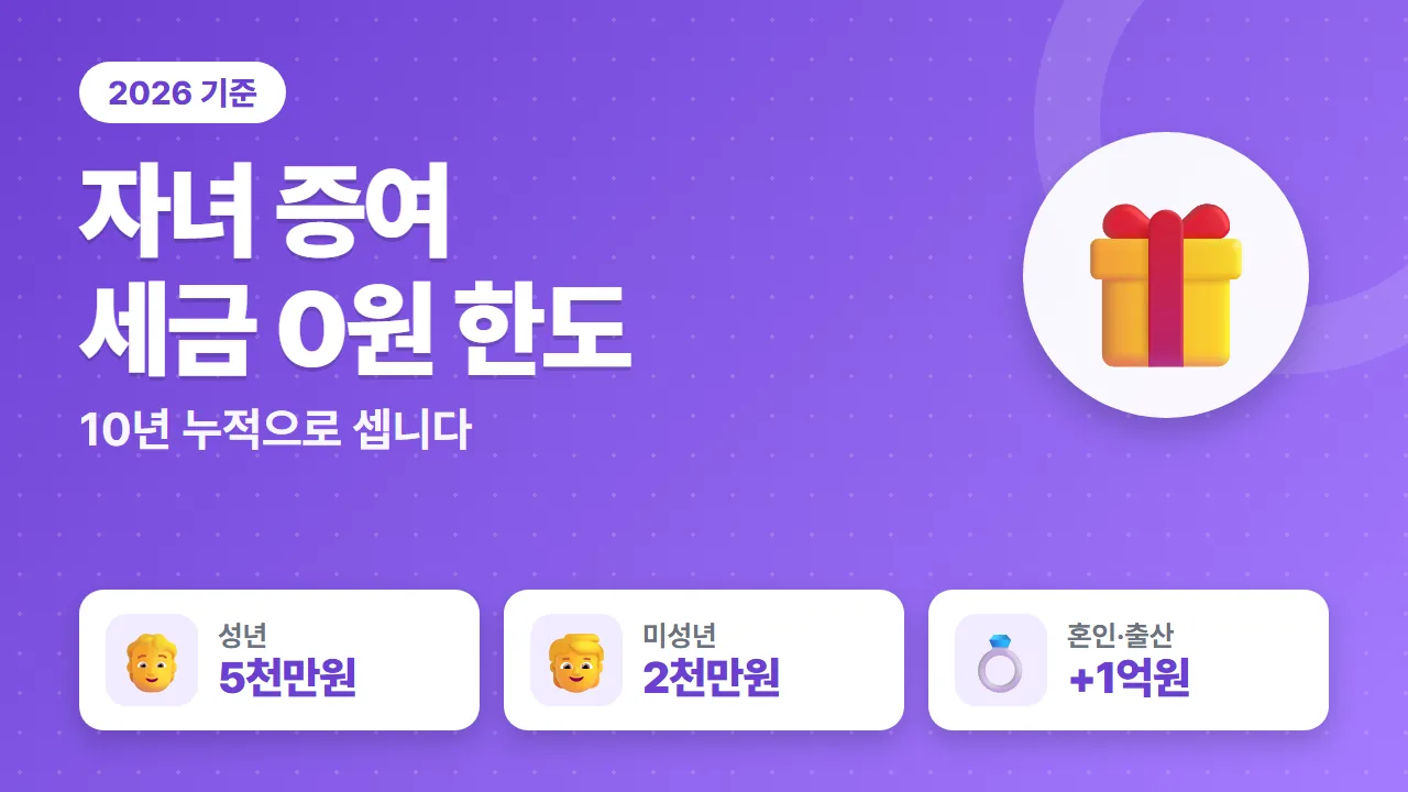 자녀 증여세 면제한도 성년 5천만원 미성년 2천만원 혼인출산 1억 추가 요약