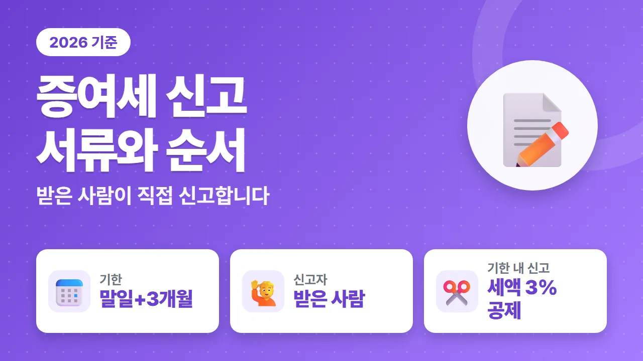 증여세 신고 서류 기한 말일부터 3개월 받은 사람 신고 신고세액공제 3% 요약 이미지