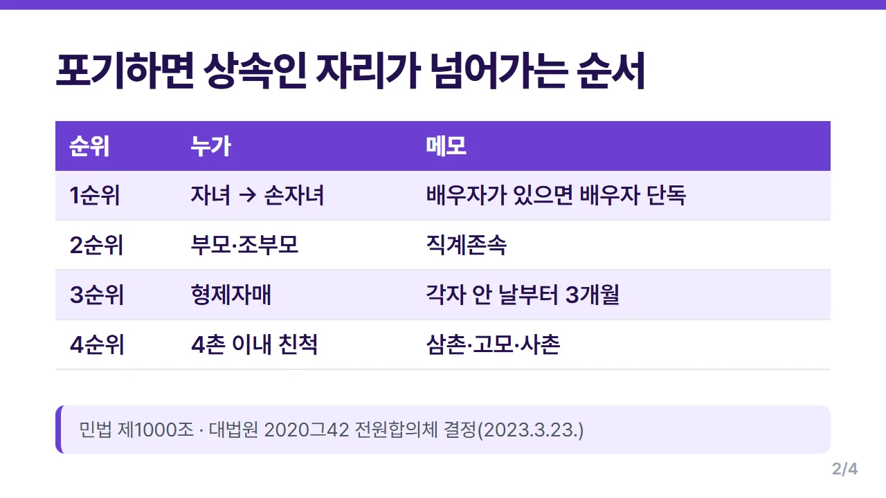 상속포기 후 자녀에서 손자녀 부모 형제자매 4촌으로 넘어가는 순위 흐름 표