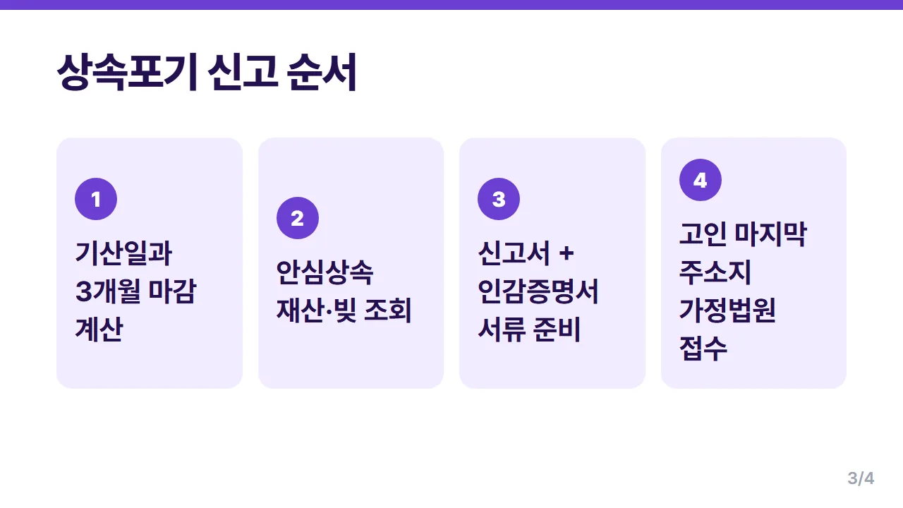 상속포기 신고 기한 확인 재산 조회 서류 준비 가정법원 접수 수리 심판서 순서