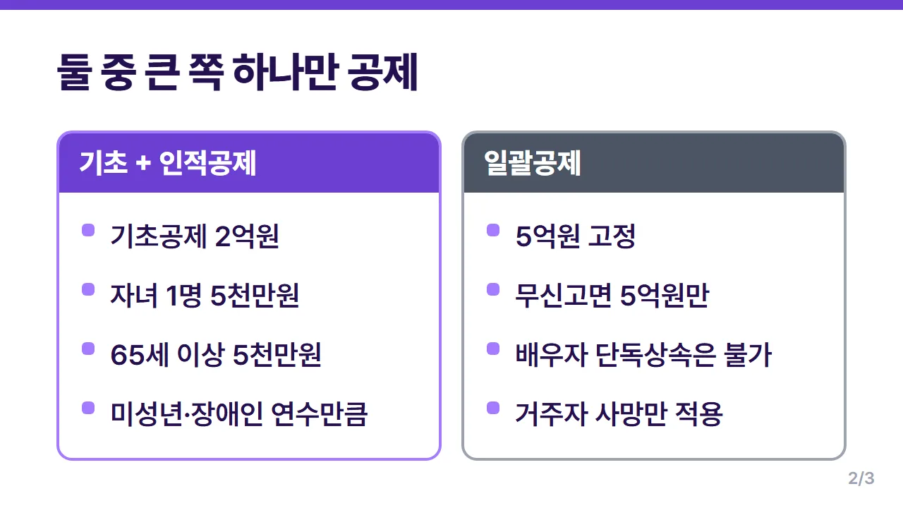 상속세 일괄공제 5억과 기초공제 2억 더하기 인적공제 중 큰 쪽을 고르는 비교