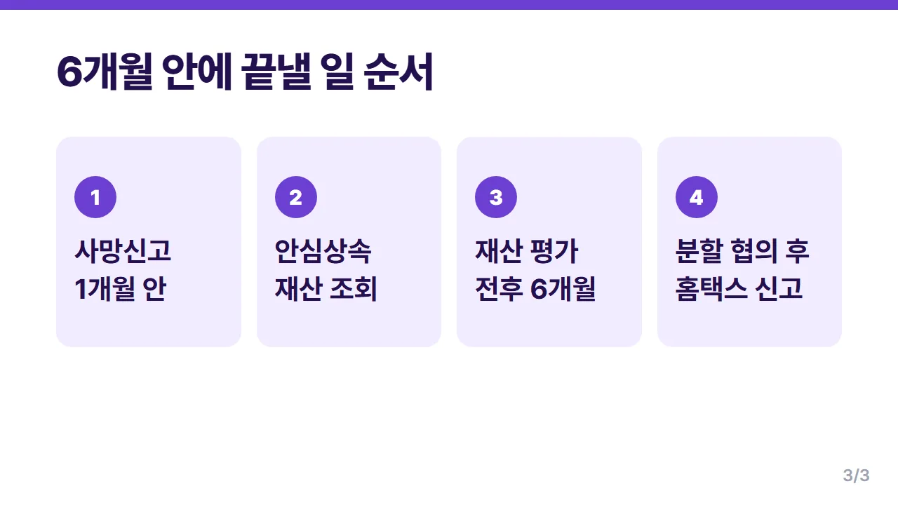 상속세 신고기한 안에 사망신고 재산조회 평가 분할협의 홈택스 신고 다섯 단계 순서