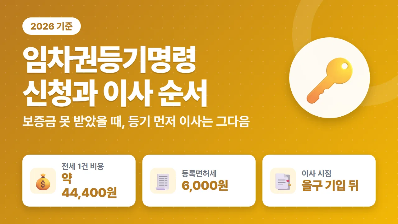 임차권등기명령 신청방법 2026년 비용 약 44,400원과 등기 완료 뒤 이사 순서 핵심 요약