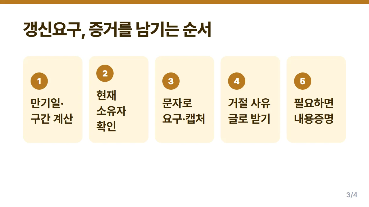 주택 계약갱신청구권 행사 순서 만기일 확인 문자 발송 답변 저장 내용증명 갱신 계약서 작성 5단계