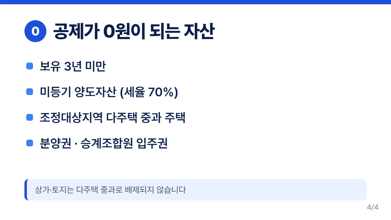 장기보유특별공제 배제 대상 미등기 자산과 조정대상지역 다주택 중과 주택 정리