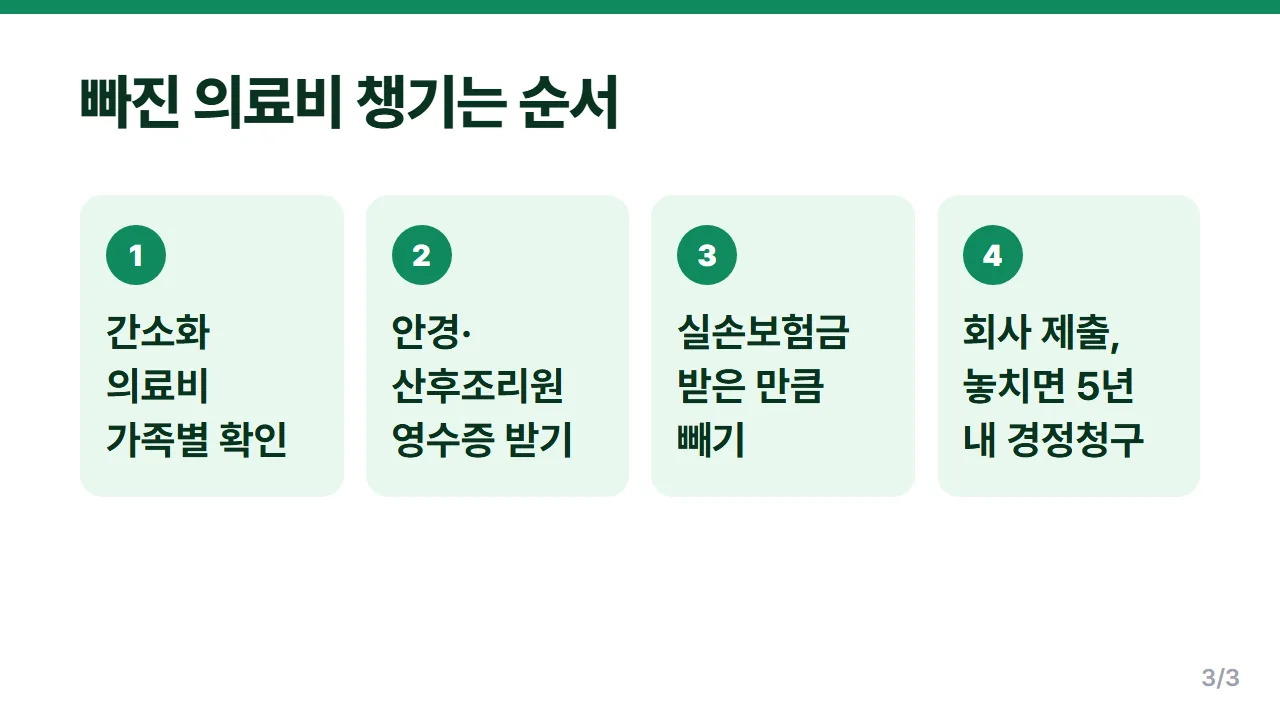 의료비 세액공제 간소화 자료 확인부터 영수증 제출 경정청구까지 순서