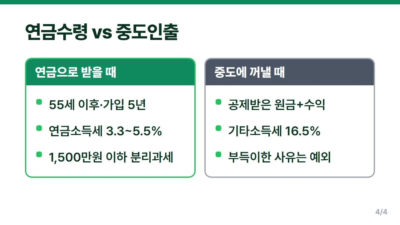 연금저축 IRP 연금수령 3.3~5.5%와 중도인출 기타소득세 16.5% 비교