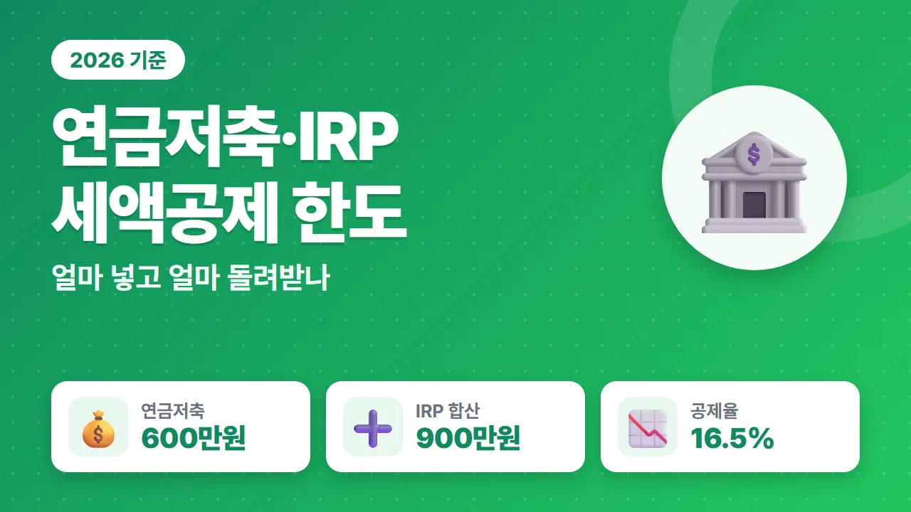 연금저축 IRP 세액공제 한도 600만원 900만원과 공제율 16.5% 13.2% 요약