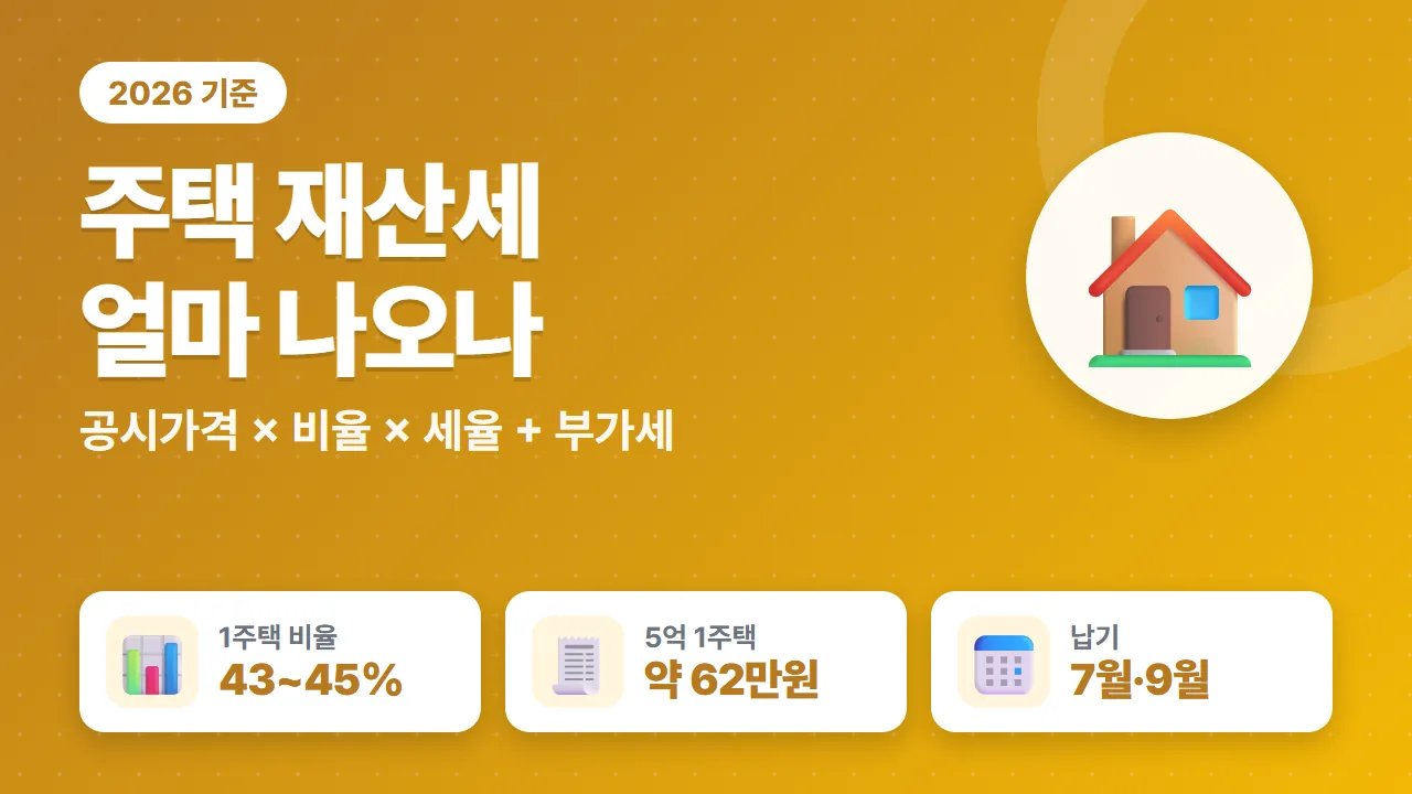 주택 재산세 2026년 1주택 공정시장가액비율 43~45%와 7월 9월 납기 요약